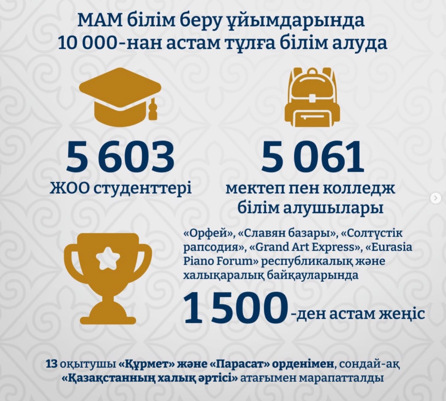 В этом году более 1500 учащихся и студентов образовательных организаций МКИ стали победителями престижных республиканских и международных конкурсов и фестивалей