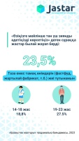 Лицам, не достигшим 21 года, может быть запрещена продажа энергетиков