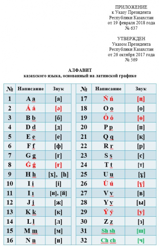 Нұрсұлтан Назарбаев қазақ әліпбиін латын графикасында жаңа нұсқасын бекітті