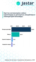 Какова ситуация с здоровьем молодежи в Казахстане?