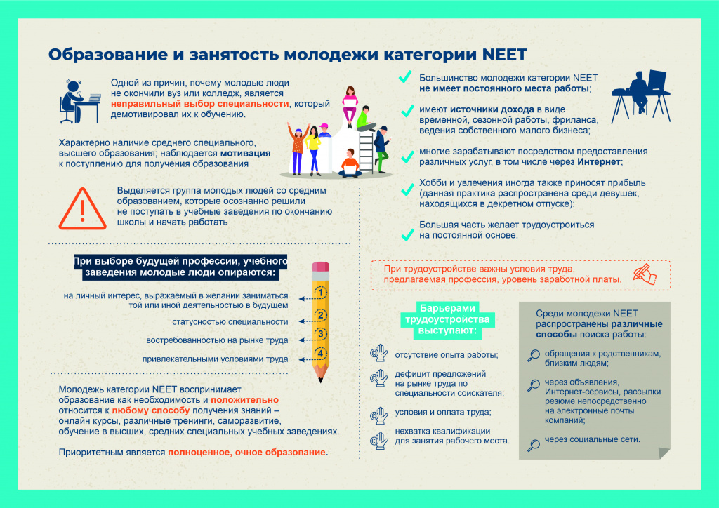 Образование и занятость молодежи категории NEET.jpg